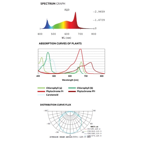 LUMATEK - LED BAR 100W FULL SPECTRUM