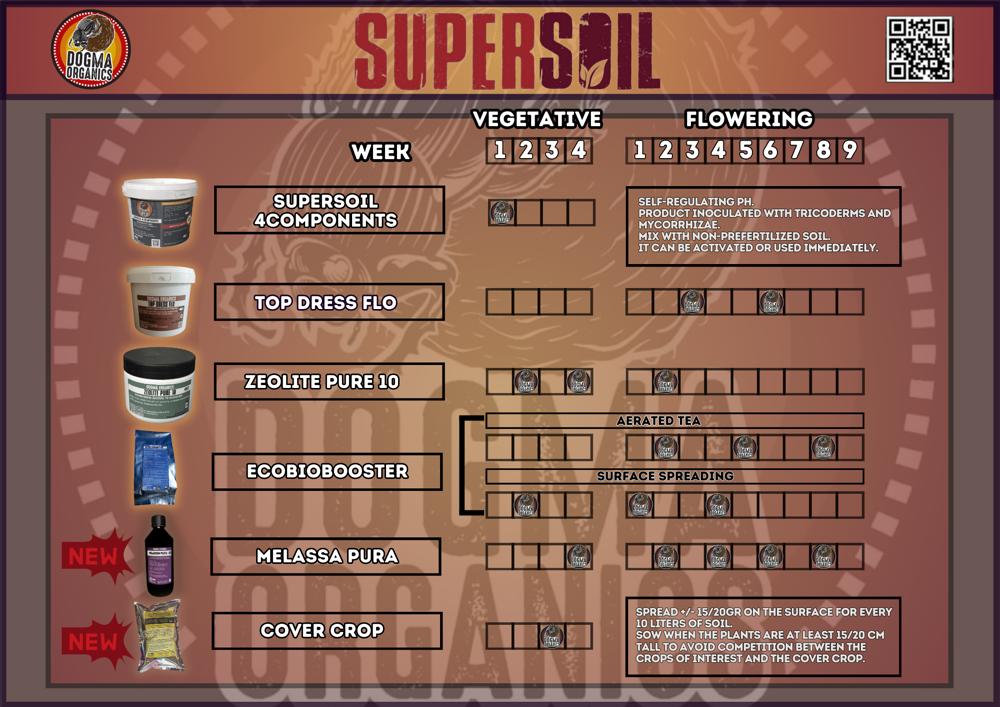 Supersoil 4 componenti 1,2kg - SPUMONI
