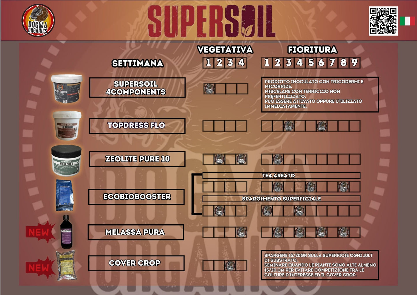 Top Dress Flo | Fertilizzante organo Minerale adatto alla fioritura - SPUMONI