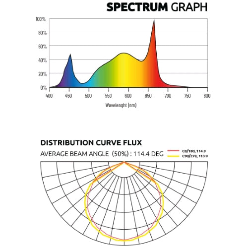 LUMATEK - LED BAR UV 30W UVA + UVB