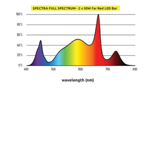 LUMATEK - 50W FAR-RED LED BAR