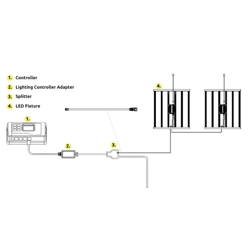 LUMATEK - VF120W LED