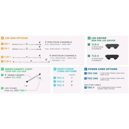 TROLMASTER - THINKGROW - INNER CANOPY LED (ICL 300)