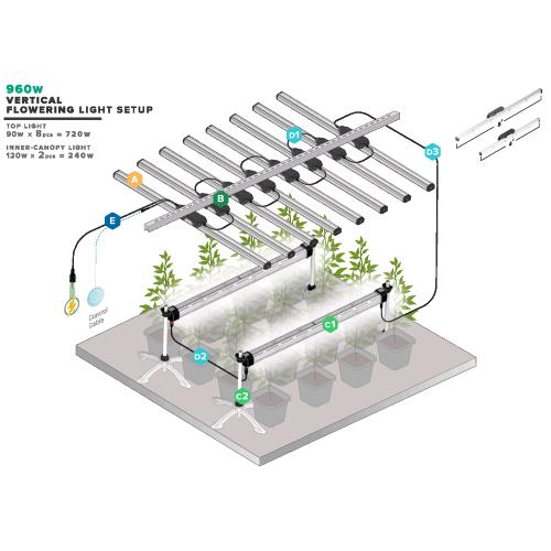TROLMASTER - THINKGROW - INNER CANOPY LED (ICL 300)