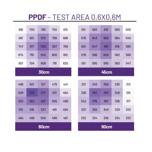 CULTILITE - QUASAR 400 - 2.9 µmol/J