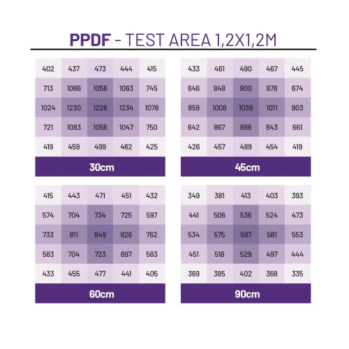 CULTILITE - PHOENIX 720 - 3.2 µmol/J