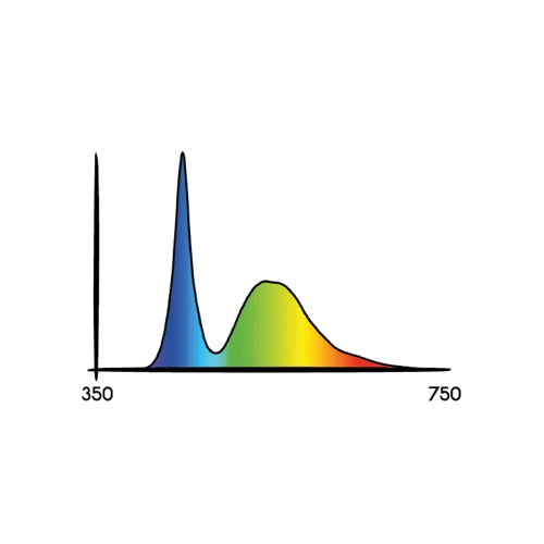 SECRET JARDIN - COSMORROW LED - FULL SPECTRUM COP20FS 2.85 - 20W
