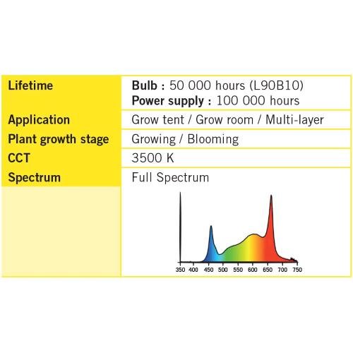 SECRET JARDIN - KIT COSMORROW FULL SPECTRUM LED 200W - SPUMONI