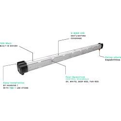 TROLMASTER - THINKGROW - INNER CANOPY LED (ICL 300) - SPUMONI